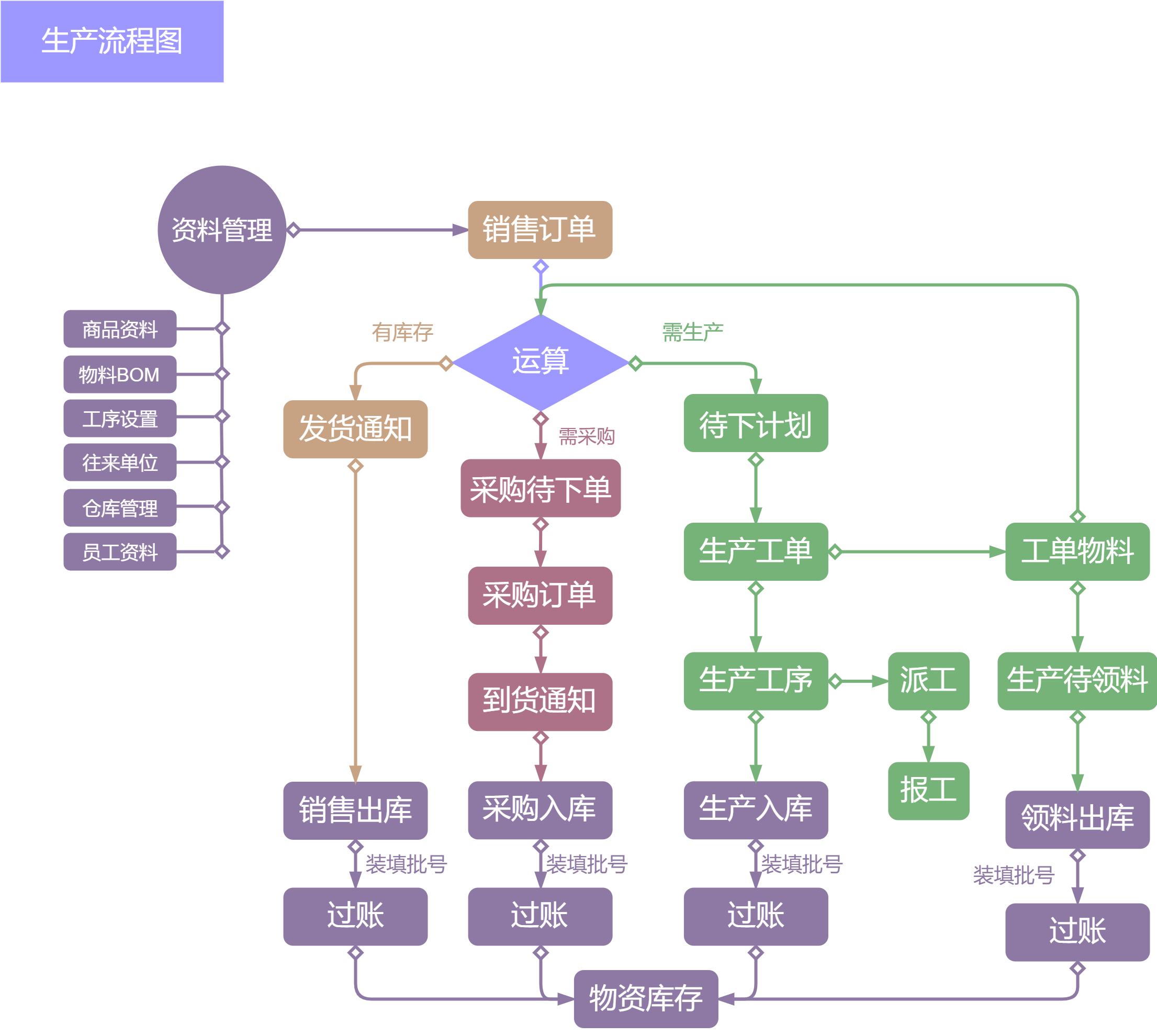 生产制造流程图.png