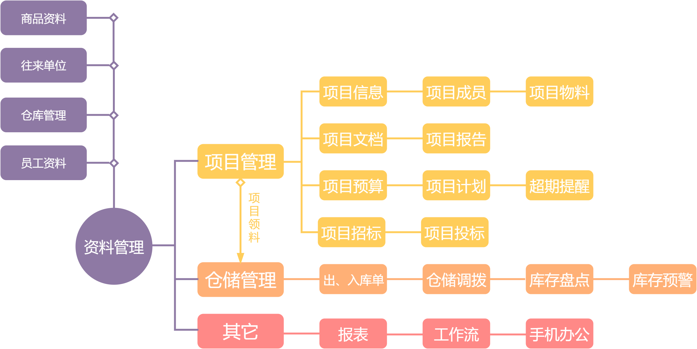 项目ERP (2).png